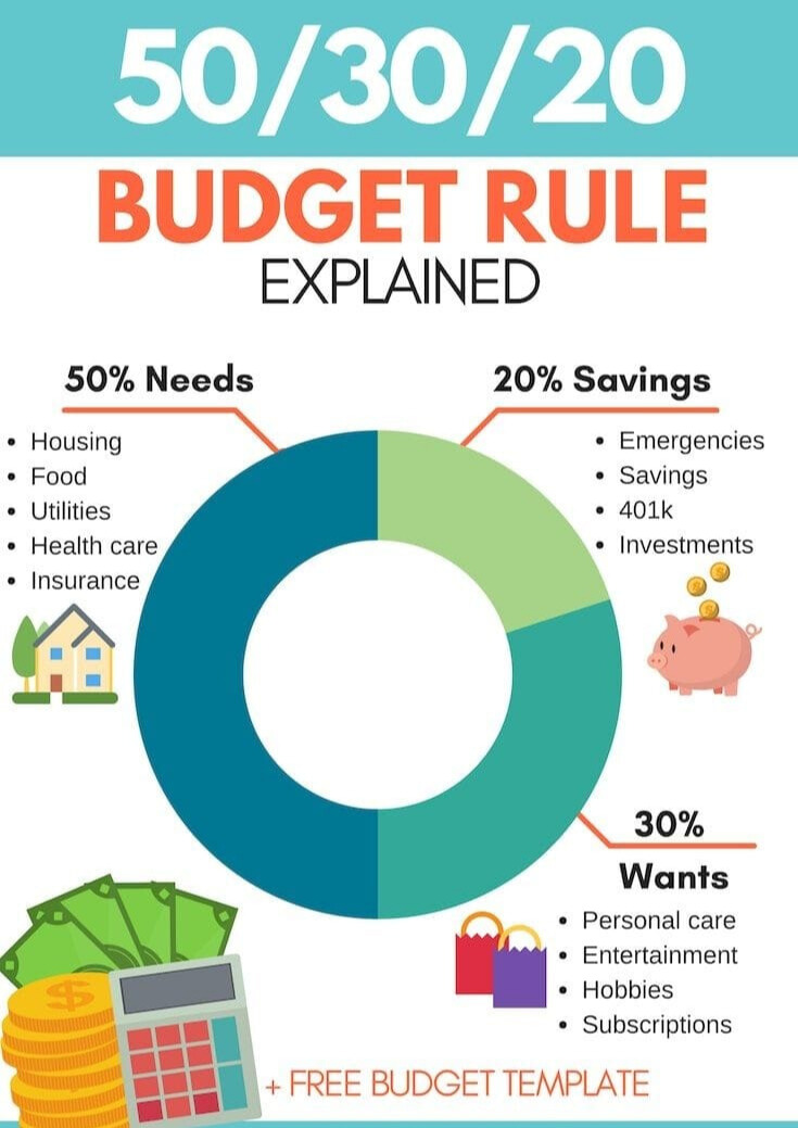 50-30-20 Budget Rule: Spend Less, Save More, Reach Your Goals Faster